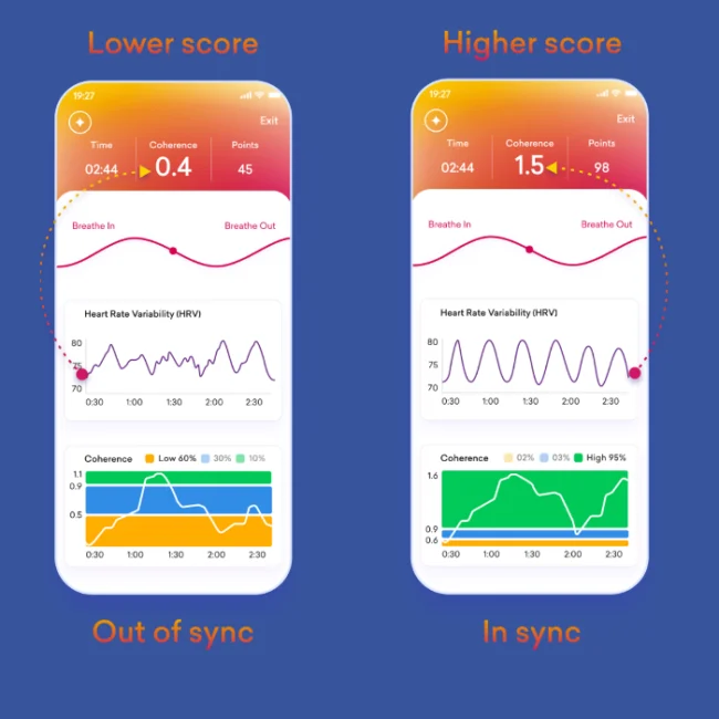 HRV Biofeedback - Before and after training
