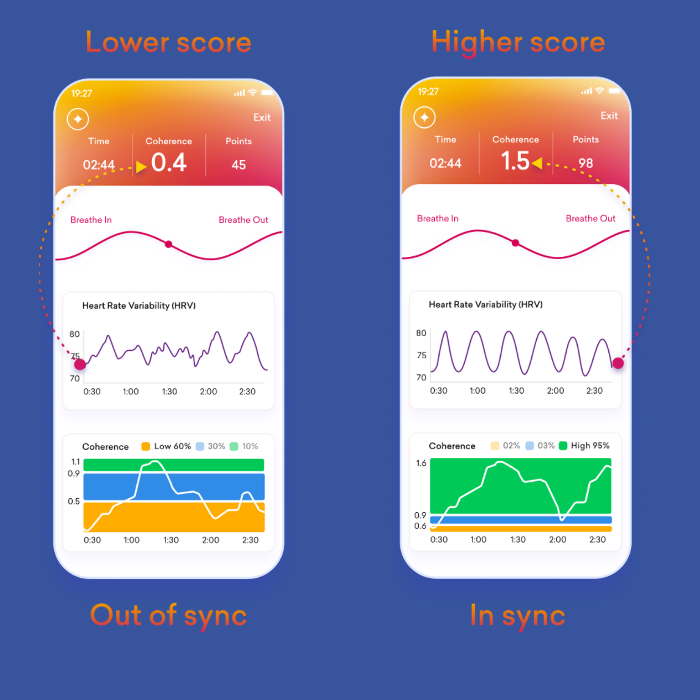 Heartmath inner balance - Before and after training