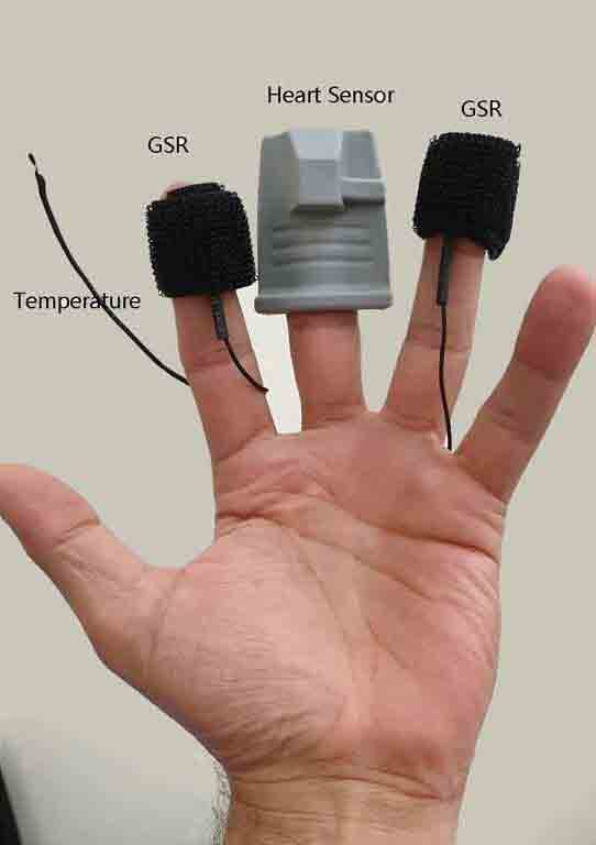 BioSignals Combined Multimodal Biofeedback Home-Use Device applied