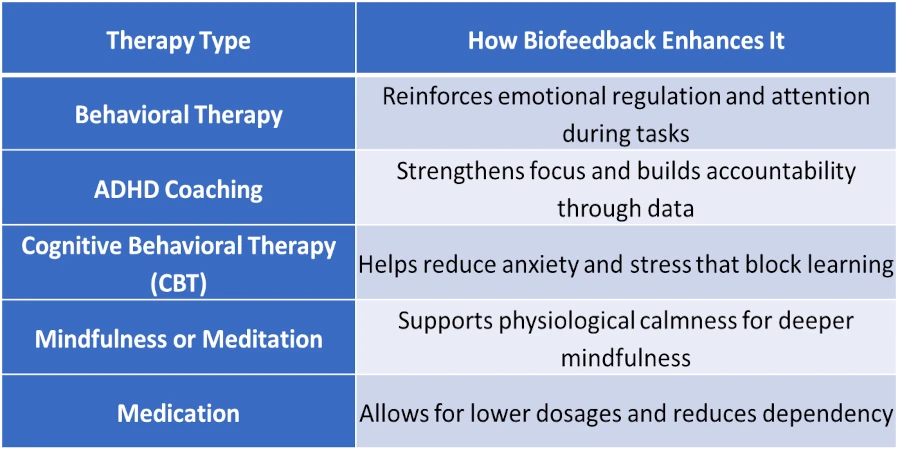 How Biofeedback Complements Other Therapies