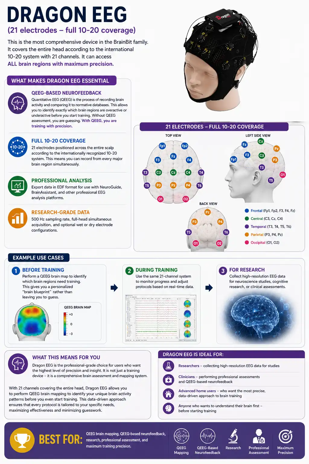 BrainBit Dragon EEG: Brain Region Coverage. Cognition Enhancement