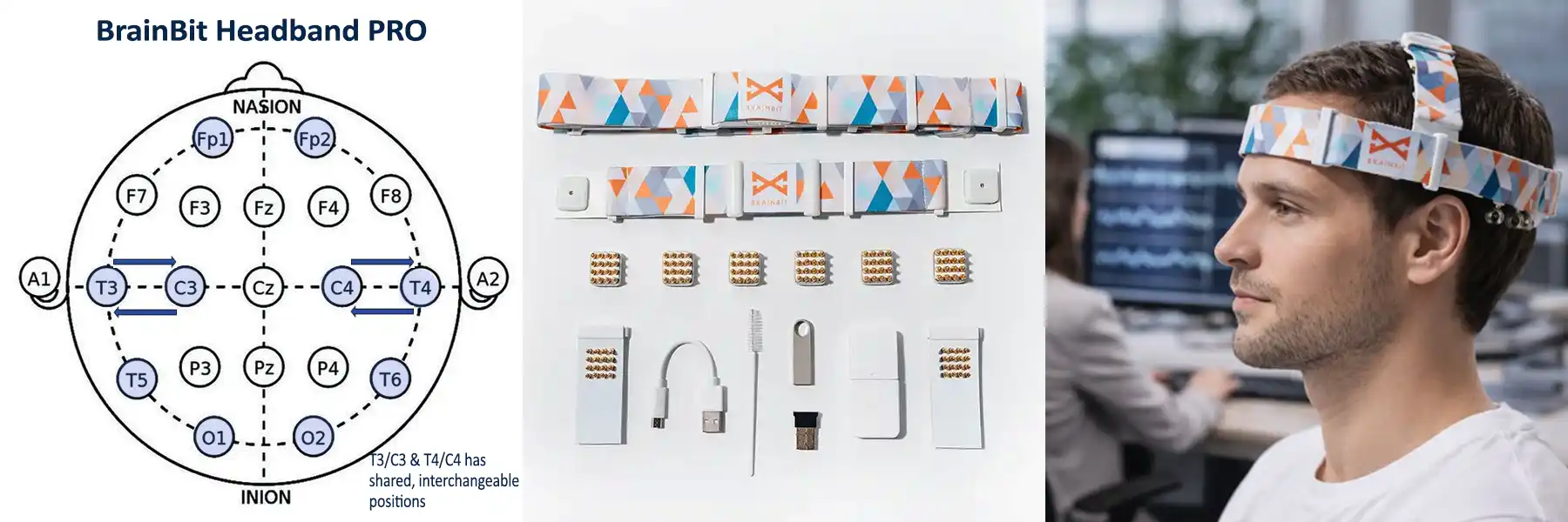 BrainBit Headband PRO to enhance brain function