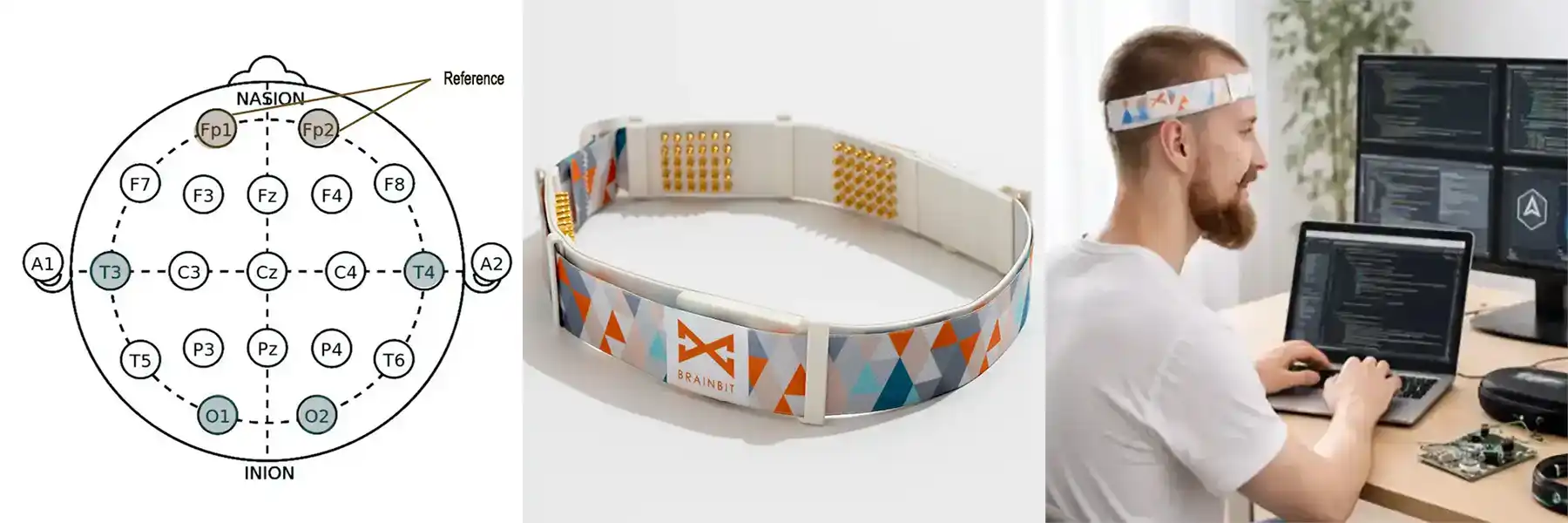 BrainBit Headband - improving brain health