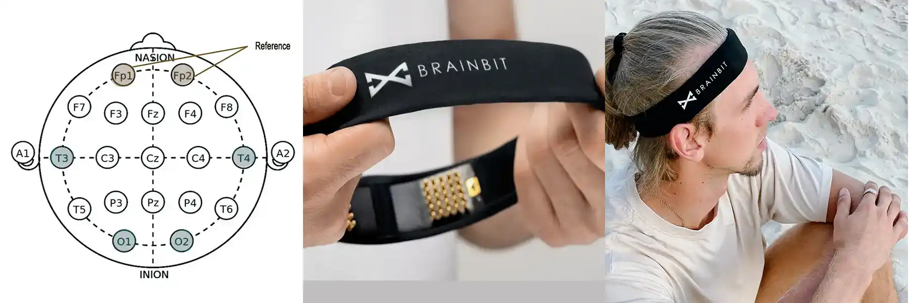BrainBit MINDO - executive function training