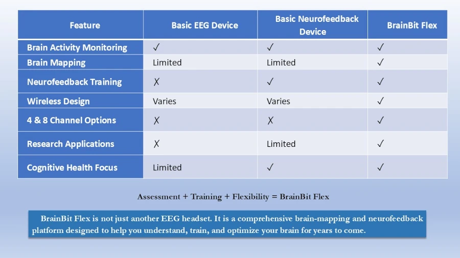 Brainbit Flex vs others neurofeedback devices
