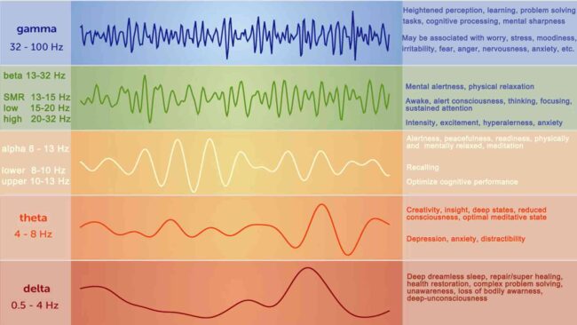 Neurofeedback home use device, how to choose & use