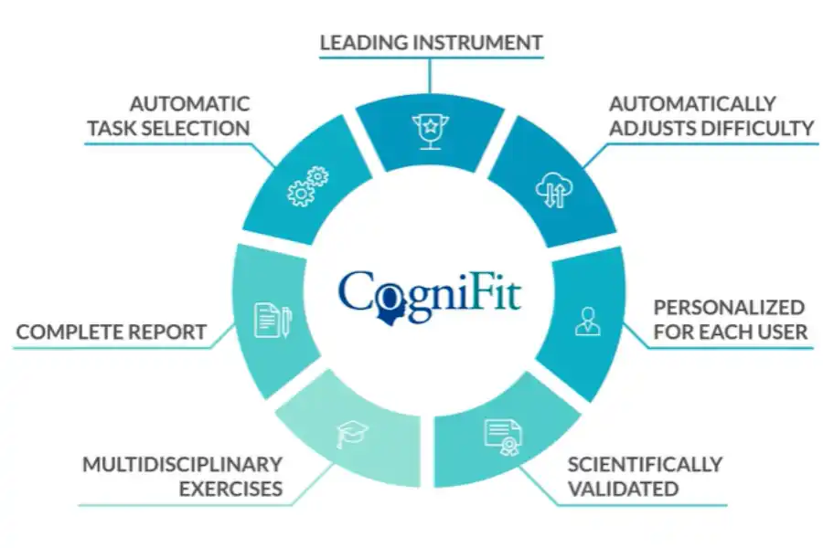 CogniFit brain training