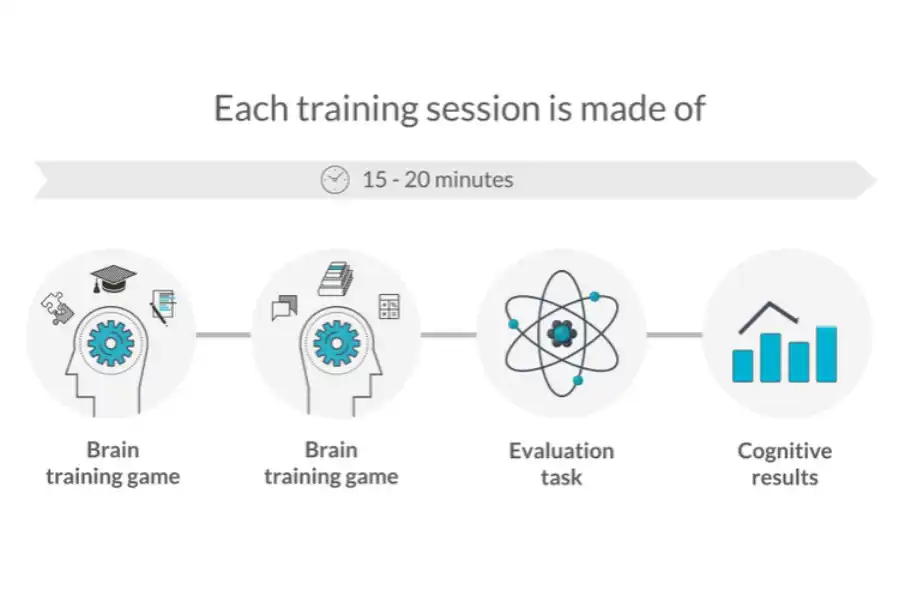 Brain games for focus