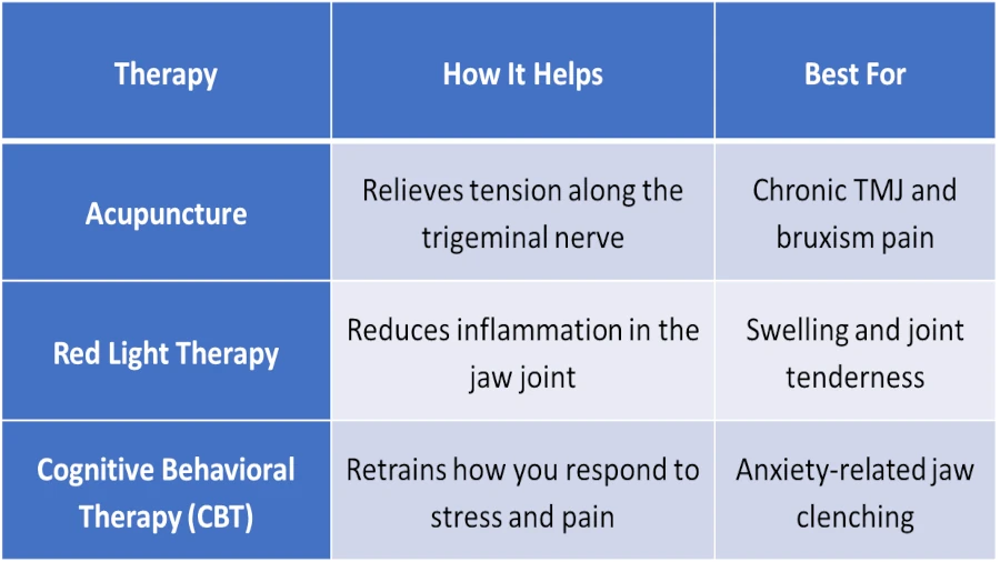 Complementary Therapies to Try with TMJ Biofeedback