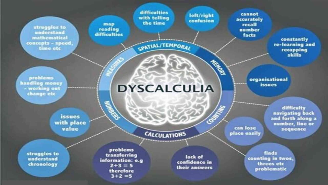 Dyscalculia - brain impairment and symptoms