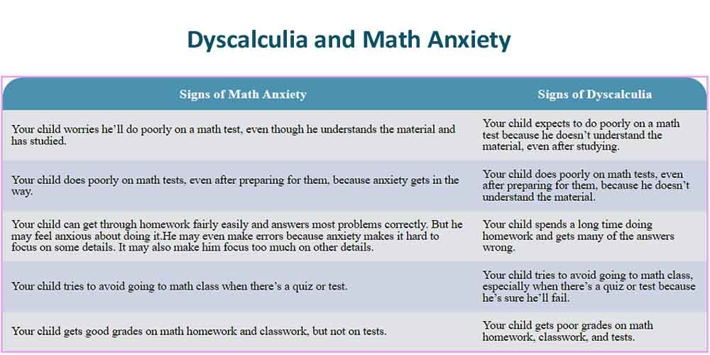 Distinguishing Between Dyscalculia and Math Anxiety