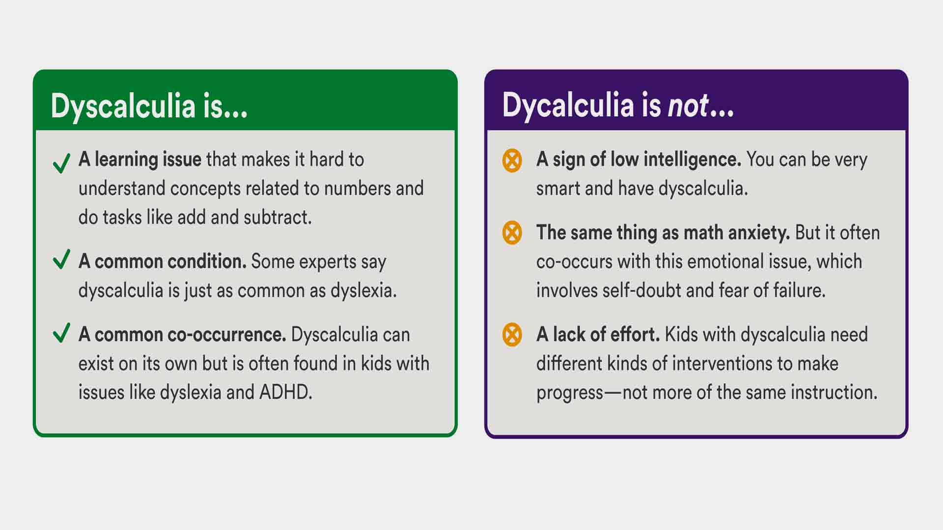 Dyscalculia Symptoms