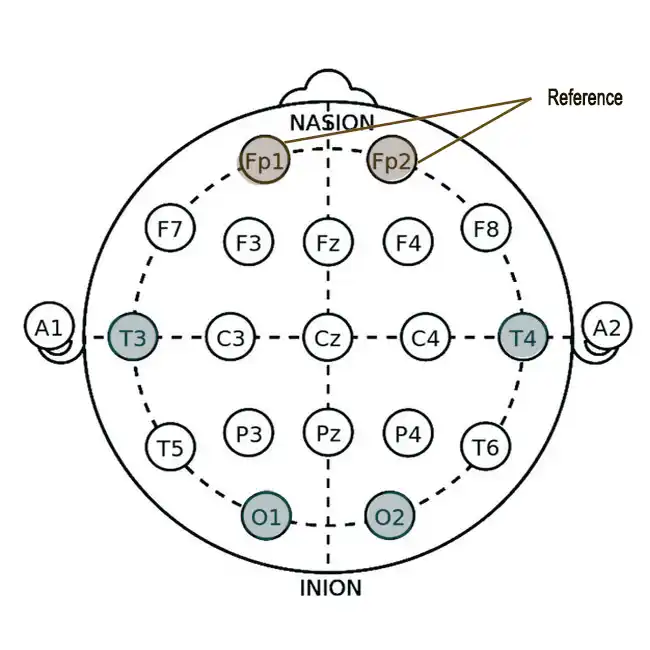 EEG-electrode-location Brainbit MINDO