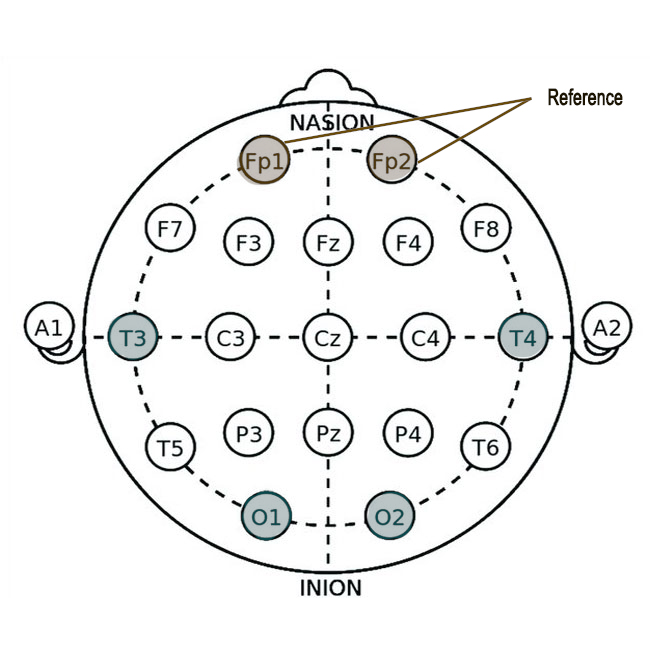 BrainBit Headband Electrode location