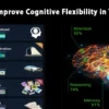 Easily Improve Cognitive Flexibility in Thinking with Cognifit