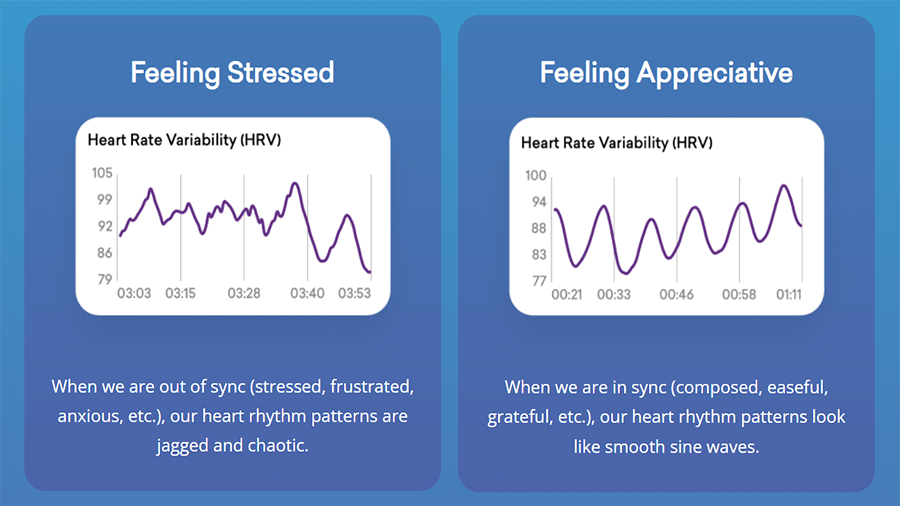 Heartmath inner balance - Feeling Stressed vs Appreciative