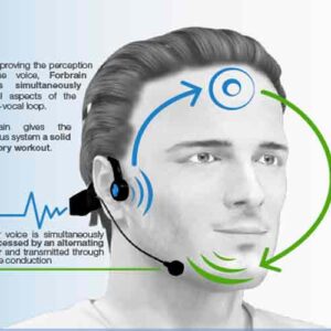 Biofeedback speech therapy for stuttering - Forbrain - Audio vocal loop