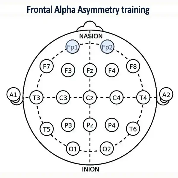 Frontal Alpha Asymmetry training