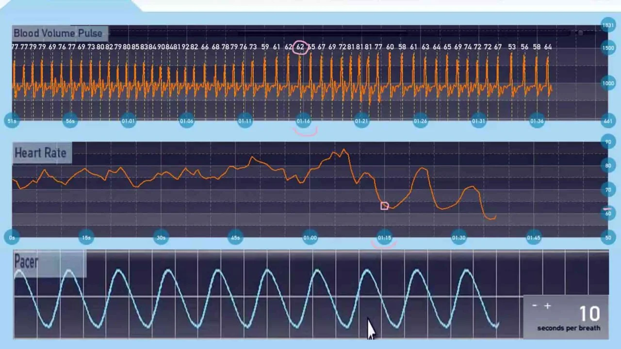 HR, Heart Rate Variability biofeedback and breathing curve