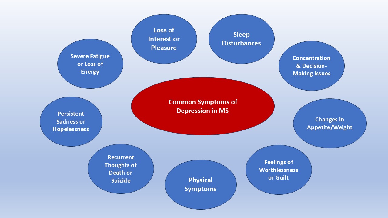 Link Between Multiple Sclerosis and Depression