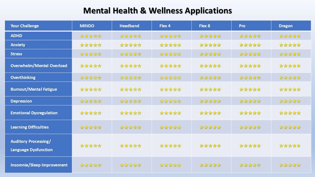 Mental Health & Wellness Applications