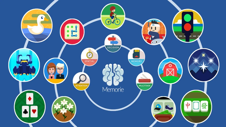 Neeuro SenzeBand brain training device - Memorie App functions