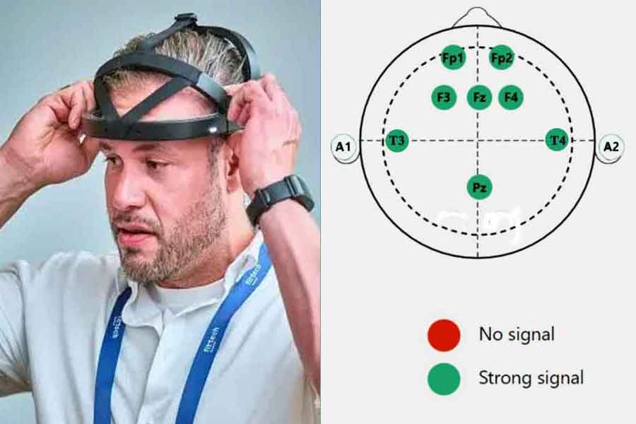 Neuphony EEG headset with electrode location