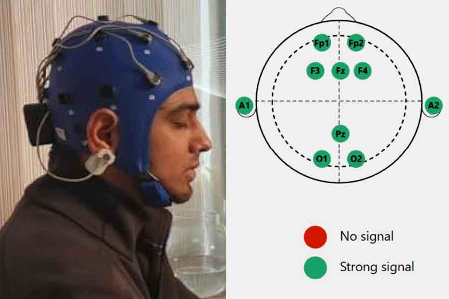 Neurophony Flex EEG cap with electrode location