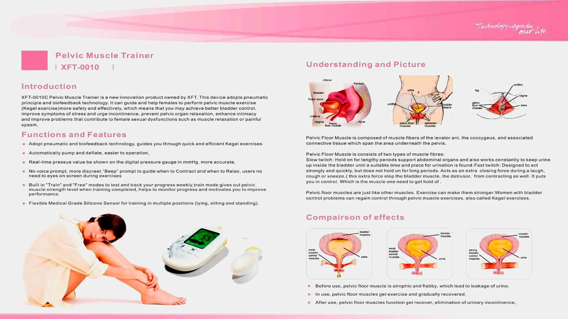 EMG Biofeedback Device, When To Use And How To Choose