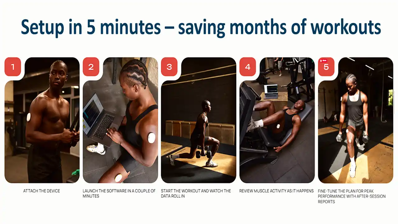 Setup in 5 minutes – saving months of workouts