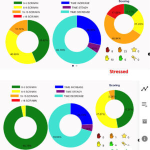 Example of a measurement in a stressed and relaxed state