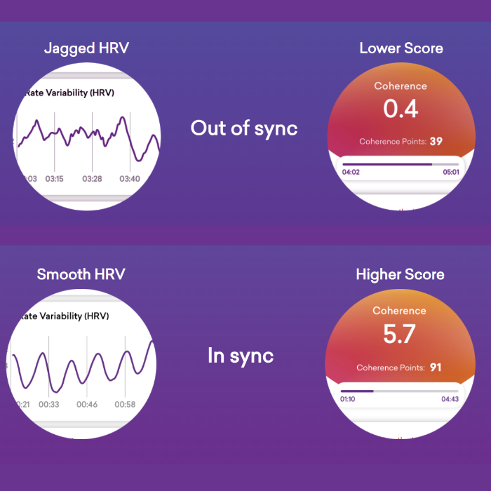 Heartmath inner balance - Sync in vs Sync out
