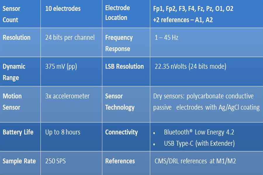 Technical Specification - Neuphony Flex Cap for home neurofeedback