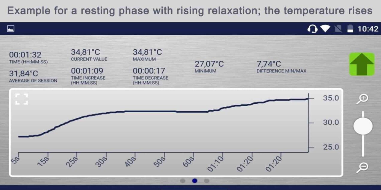 Biofeedback training with the temperature monitoring - relax phase