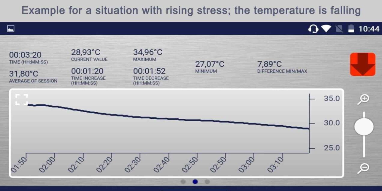 Biofeedback training with the temperature monitoring - stress phase
