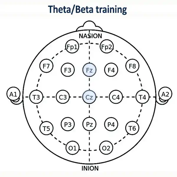 Theta-Beta training