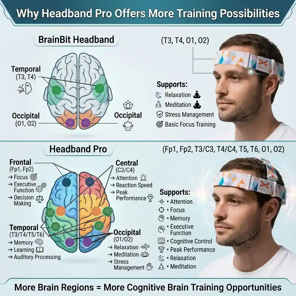 Why Headband Pro Offers More Training Possibilities