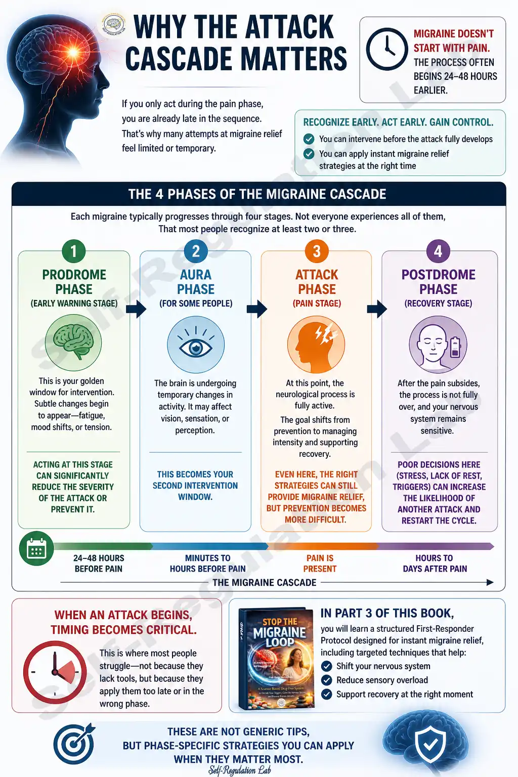 Why the Attack Cascade Matters - migraine diagnosis