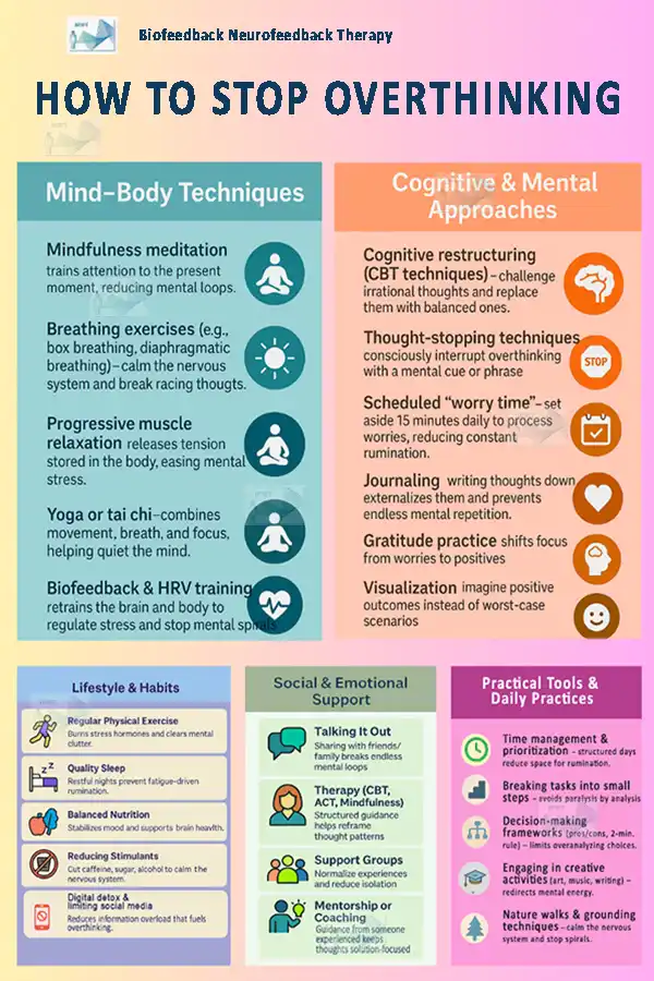 How to stop overthinking infographic