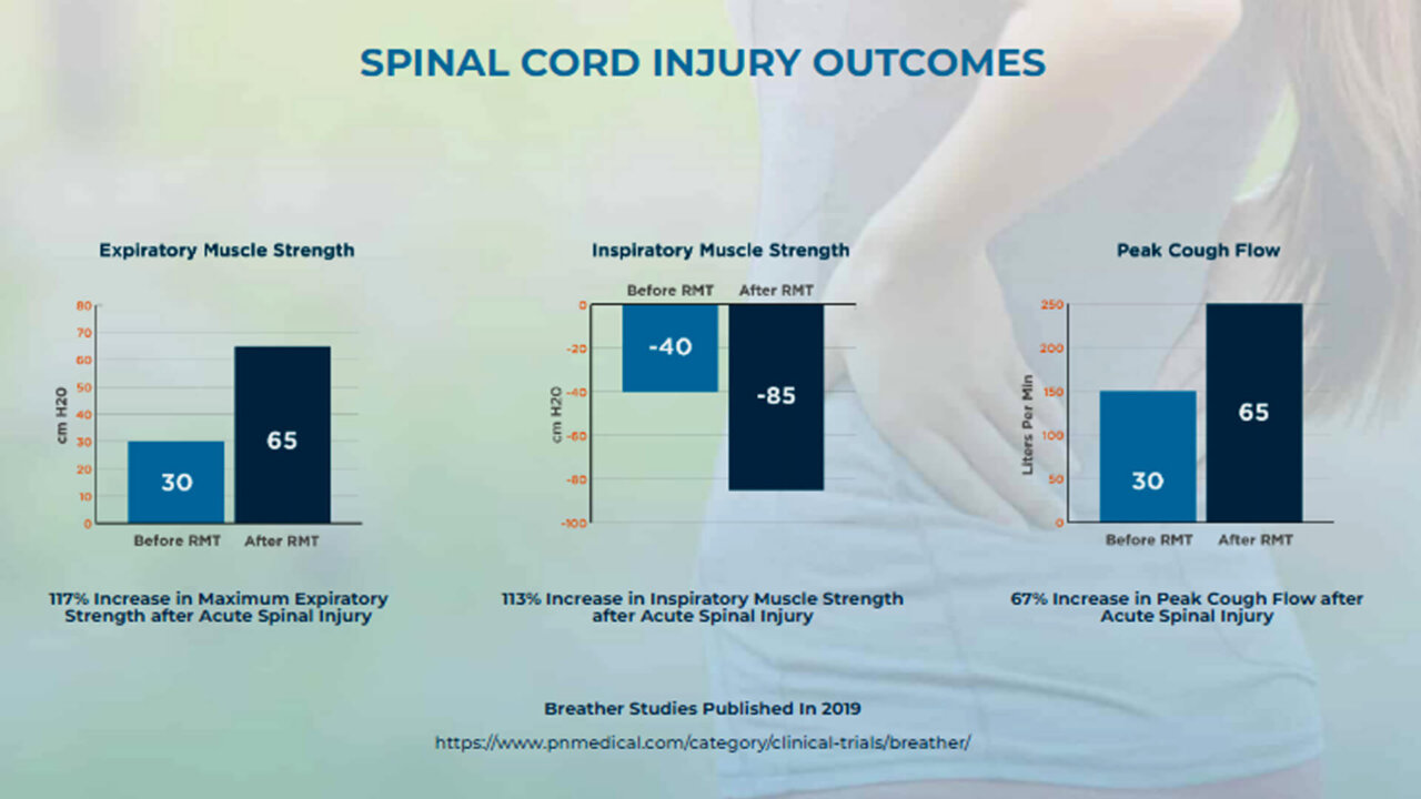 Spinal cord injury