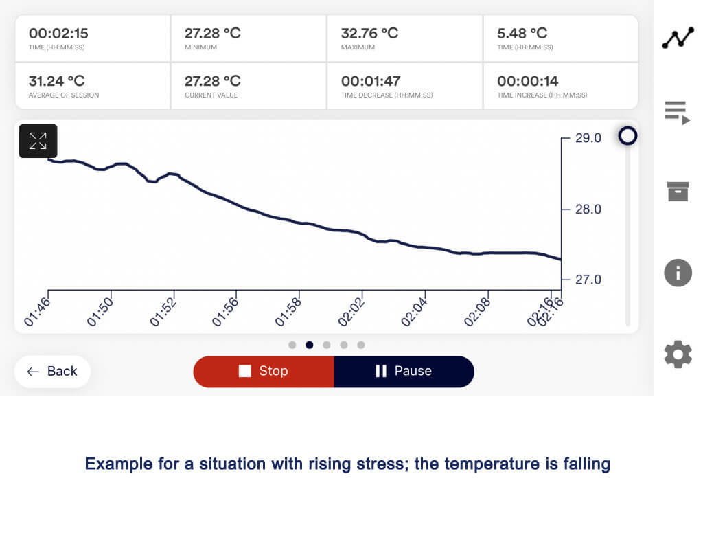 Mindfield eSense Skin Temperature Biofeedback device - stress-curve