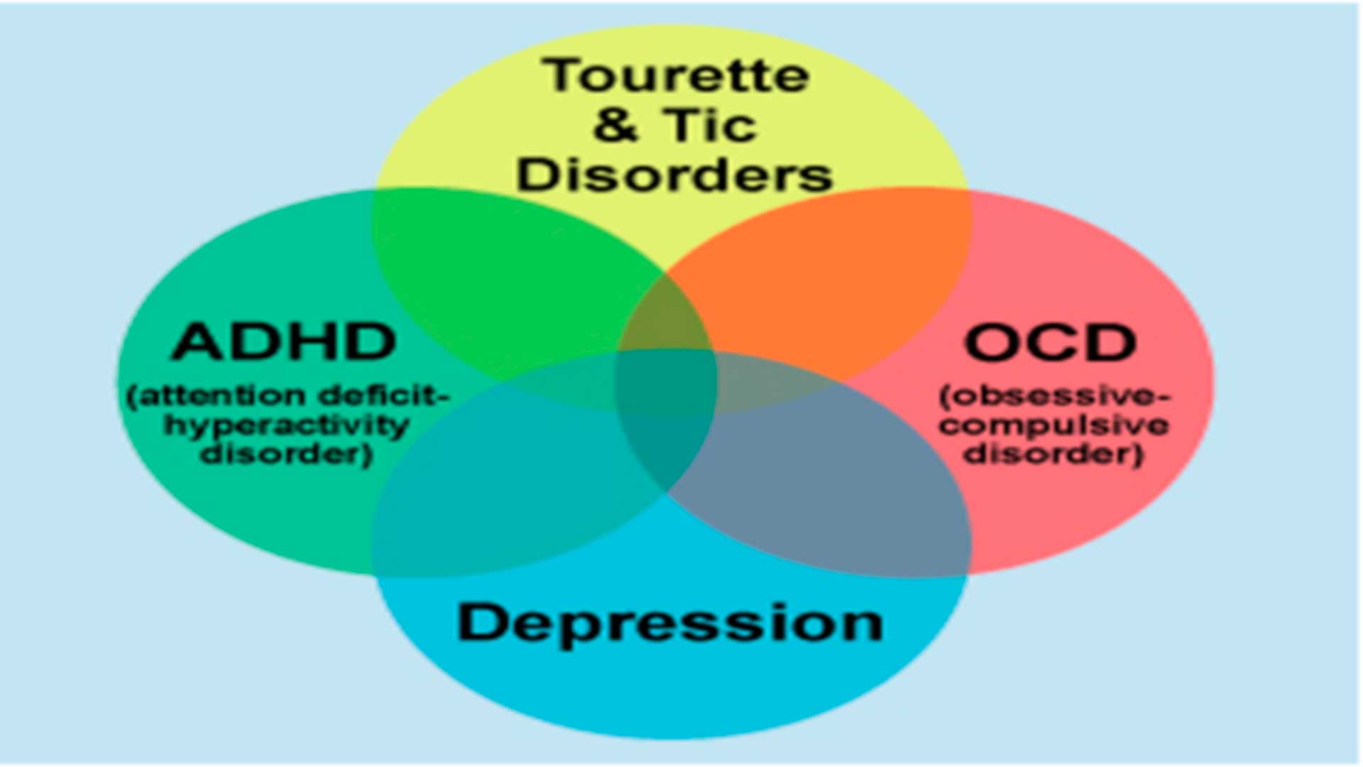 Neurofeedback In Tourette’s Syndrome And Tic Disorder Management