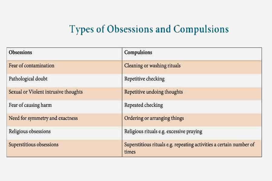 Types of Obsessions and Compulsions