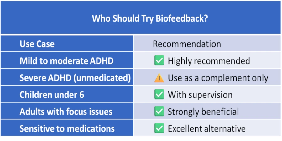 Who Should Try Biofeedback