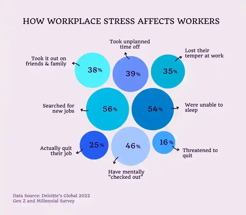 workplace stress overwhelming effects